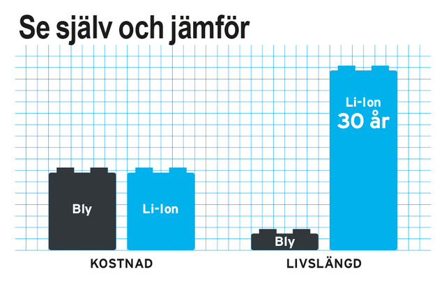 Jämför kostnad